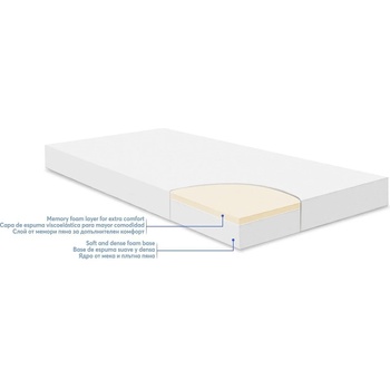 Image 1 of KikkaBoo Матрак Memory Comfort Cool gel 70х140х12см Helicopters Blue/Pink (41107030101)