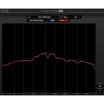 Ayaicware Ceilings of Sound Xtended