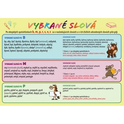 Slovensk ý jazyk - Vybrané slová