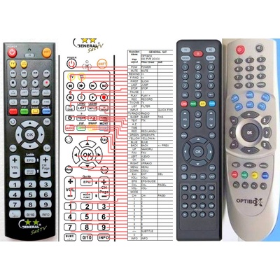 Dálkový ovladač General OPTIBOX HD 2CICX PVR – Hledejceny.cz