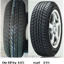 Kingstar SW40 215/55 R16 97H