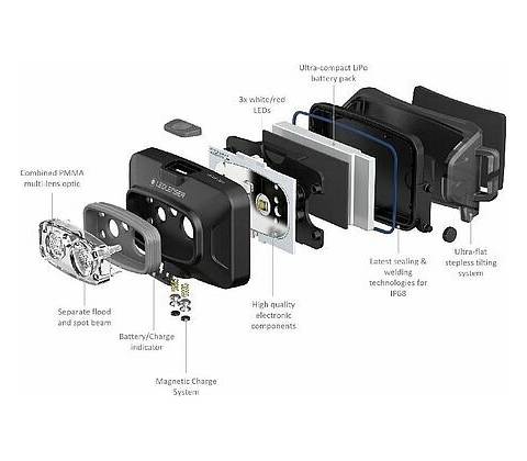 Ledlenser HF4R Core