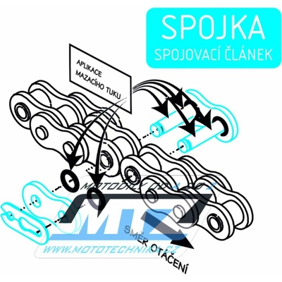 ČZ Chains Reťazová spojka 520ORMX