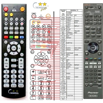 GENERAL PIONEER VXX3385 - съвместимо дистанционно управление на марката General (VXX3385)