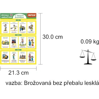Rychlá angličtina 4. frázová slovesa
