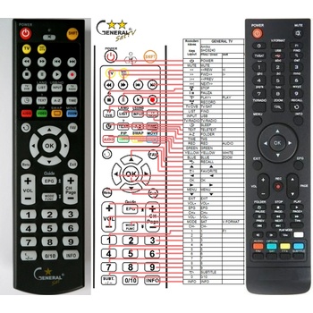 GENERAL GOLDEN MEDIA UNIBOX 9060 CRCI HD, 9080 CRCI HD V2 - съвместимо дистанционно управление на марката General (UNIBOX 9060 CRCI HD, 9080 CRCI HD V2)