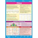 Matematika Čísla