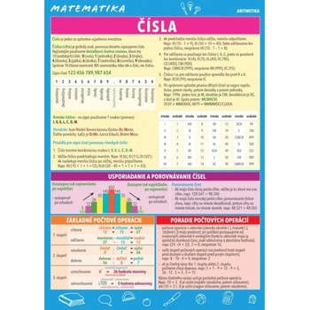 Matematika Čísla