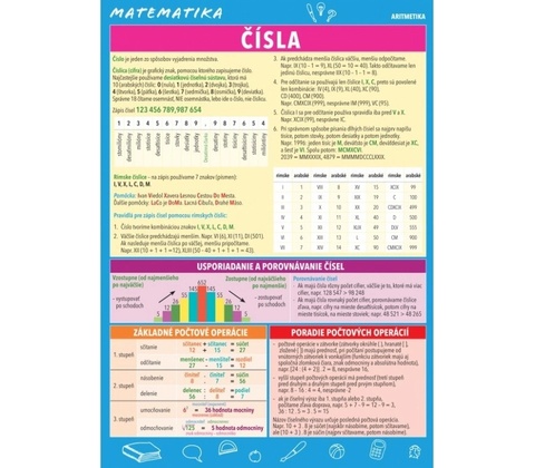 Matematika Čísla