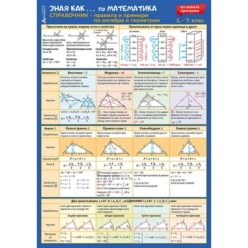 Image 1 of Атласи Справочник по математика 5-7 клас (33292-А)