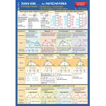 Атласи Справочник по математика 5-7 клас (33292-А)