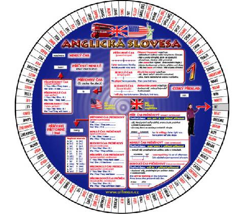 Anglická slovesa 1