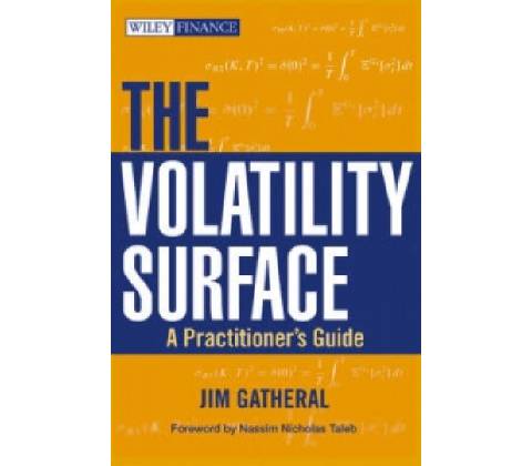 Volatility Surface