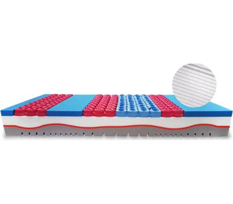 Ceriflex DNA