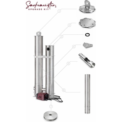 Smokemeister Upgrade Kit – prestavba na model 2026