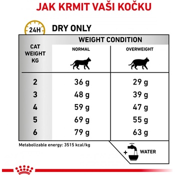Royal Canin Veterinary Health Nutrition Cat Urinary S/O Moderate Calorie 3,5 kg