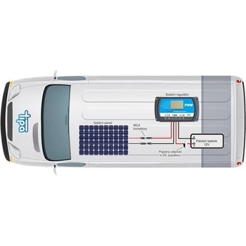 Solarfam solárna zostava 170 Wp Karavan