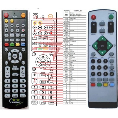 GENERAL HYUNDAI DVB-T210, DVB-T231, DVB-T118U V2 - съвместимо дистанционно управление на марката General (DVB-T210, DVB-T231, DVB-T118U V2)