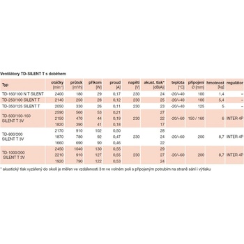 Soler&Palau TD 350/125 SILENT T