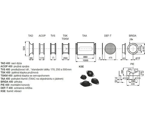 Elektrodesign TXBR/4-400 C