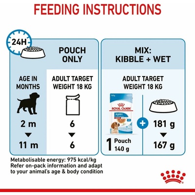 Royal Canin Medium Puppy 20 x 140 g