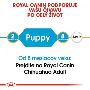 Royal Canin Chihuahua Puppy 0,5 kg