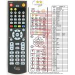 GENERAL UNIVERSUM DVD-DR1035 - съвместимо дистанционно управление на марката General (DVD-DR1035) Дистанционно