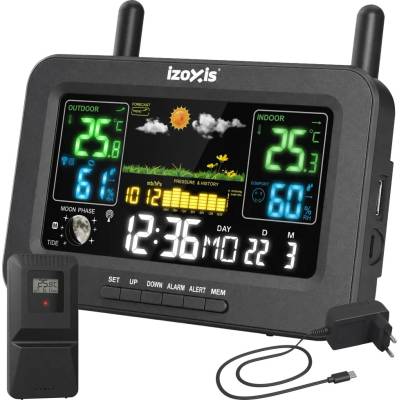 Izoxis 27746