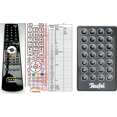 GENERAL iTeufel RADIO V2 - съвместимо дистанционно управление на марката General (iTeufel RADIO V2)