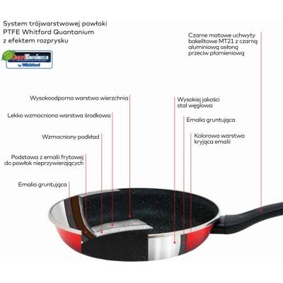 Pánev Metalac Granit Induction 24 cm červená nepřilnavá