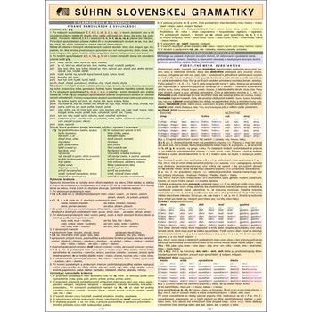 Súhrn slovenskej gramatiky