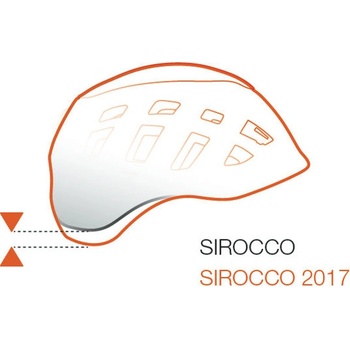 Petzl SIROCCO