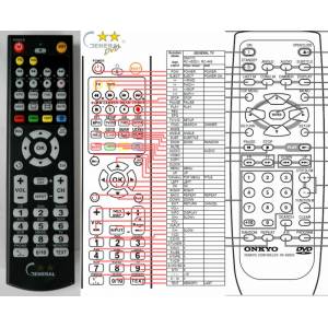 GENERAL ONKYO RC-449DV, RC-450DV - съвместимо дистанционно управление на марката General (RC-449DV, RC-450DV) Дистанционно