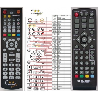 Diaľkový ovládač GoGEN DVB168T2PVR