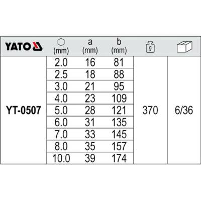 Yato imbus s guličkou 9 ks YT-0507