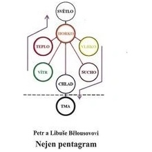 Nejen pentagram