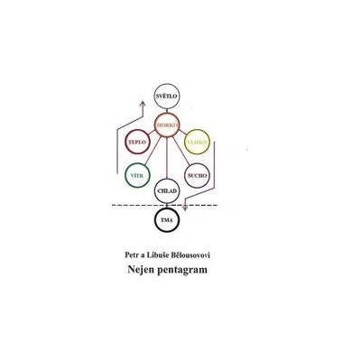 Nejen pentagram