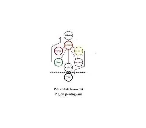 Nejen pentagram