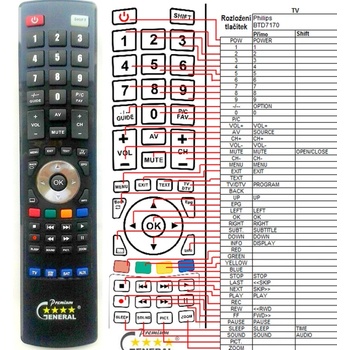 GENERAL PHILIPS BTD-7170 - съвместимо дистанционно управление на марката General (BTD-7170)