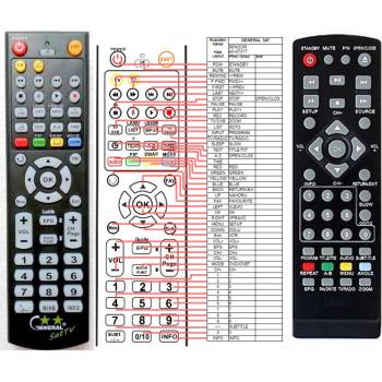 Diaľkový ovládač ECG DVD2280DVB-T