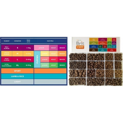 Brit Care Mini Grain-free Adult Lamb 7 kg