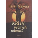 Kruh věčných návratů