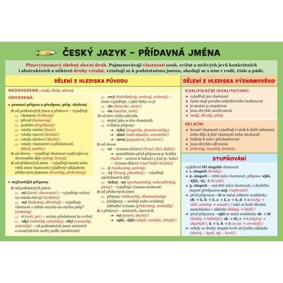 Český jazyk – Přídavná jména - Hladíková Zuzana