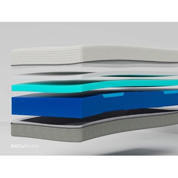 Inova Max