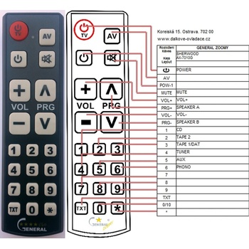 GENERAL SHERWOOD AX-7010G - съвместимо дистанционно управление на марката General (AX-7010G)