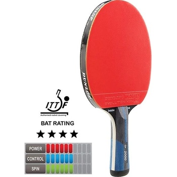 Dunlop Evolution 2000