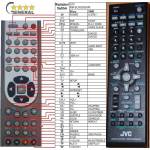 GENERAL JVC RM-SXV003A - съвместимо дистанционно управление на марката General (RM-SXV003A) Дистанционно