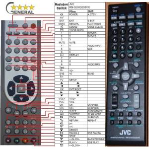 GENERAL JVC RM-SXV003A - съвместимо дистанционно управление на марката General (RM-SXV003A) Дистанционно