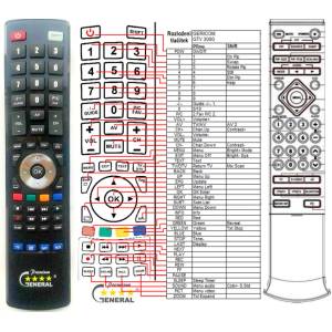 GENERAL GERICOM GTV3000, GTV3020 - съвместимо дистанционно управление на марката General (GTV3000, GTV3020) Дистанционно