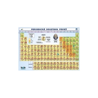Periodická soustava prvků - Periodická tabulka prvků A4